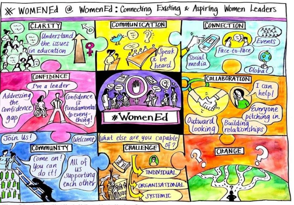 Happy birthday #WomenEd