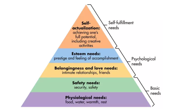 maslow